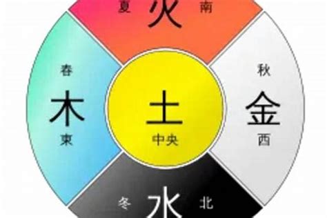 米白色五行|易经中的五行对应颜色